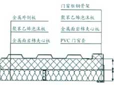 嚴(yán)寒地區(qū)集裝箱房屋的熱工性能