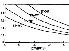 集裝箱房屋熱舒適性的影響因素及評價(jià)指標(biāo)