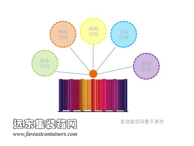 微積分,集裝箱活動(dòng)房,住人集裝箱房屋,二手集裝箱貨柜