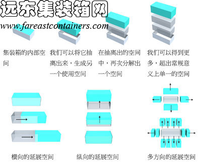 輕生活,集裝箱活動(dòng)房屋,住人集裝箱,二手集裝箱
