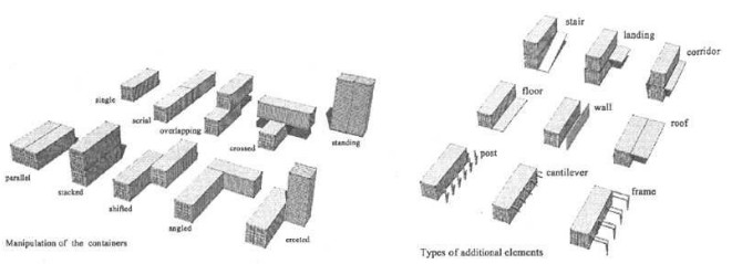 集裝箱組合與附加結(jié)構(gòu)的類型