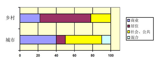 英國(guó)城市與鄉(xiāng)村的集裝箱建筑類(lèi)型對(duì)比,集裝箱房屋,集裝箱建筑,集裝箱住宅,集裝箱活動(dòng)房,住人集裝箱