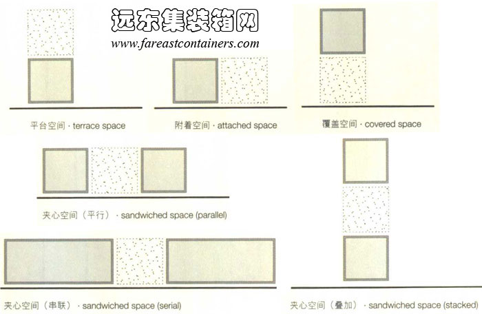 附加空間,集裝箱建筑,集裝箱房屋,集裝箱住宅,集裝箱活動房,住人集裝箱