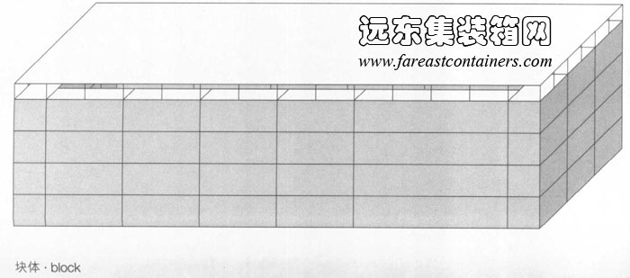 形式類(lèi)型,集裝箱建筑,集裝箱房屋,集裝箱住宅,集裝箱活動(dòng)房,住人集裝箱