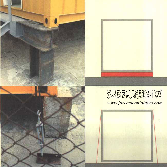 集裝箱建筑的基礎(chǔ),集裝箱房屋,集裝箱住宅,集裝箱活動房,住人集裝箱