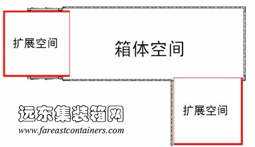 箱體伸縮式擴(kuò)展示意圖,集裝箱房屋,集裝箱活動房,住人集裝箱,集裝箱住宅,集裝箱建筑