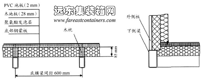 聚氨酯整體發(fā)泡的底部保溫結(jié)構(gòu),集裝箱活動(dòng)房
