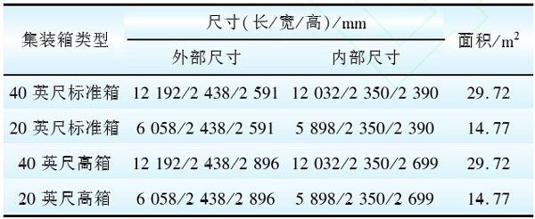 集裝箱箱體尺寸特點