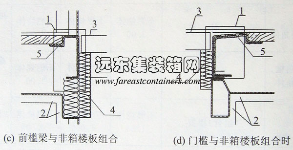 前檻梁與非箱樓板組合及門檻與非箱樓板組合時(shí)防火構(gòu)造示意,集裝箱組合房屋