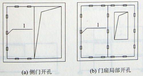 側(cè)門(mén)開(kāi)空和門(mén)扇局部開(kāi)空的補(bǔ)強(qiáng),集裝箱組合房屋