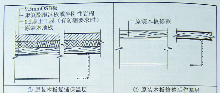 樓(地)板基層構造做法,集裝箱組合房屋
