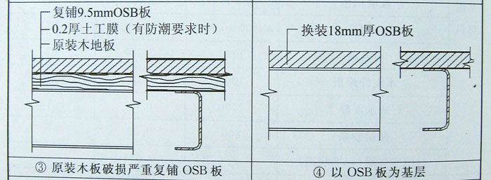 樓(地)板基層構造做法,集裝箱組合房屋