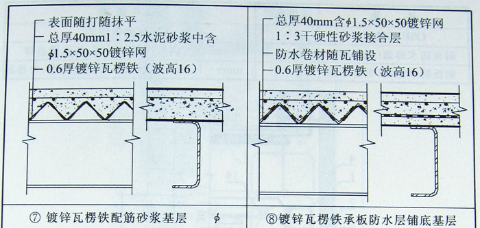 樓(地)板基層構造做法,集裝箱組合房屋