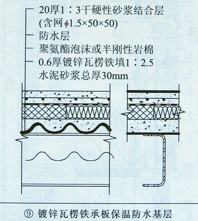樓(地)板基層構造做法,集裝箱組合房屋