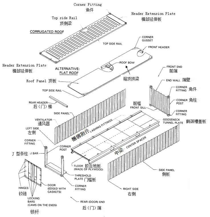 集裝箱結(jié)構(gòu)示意圖