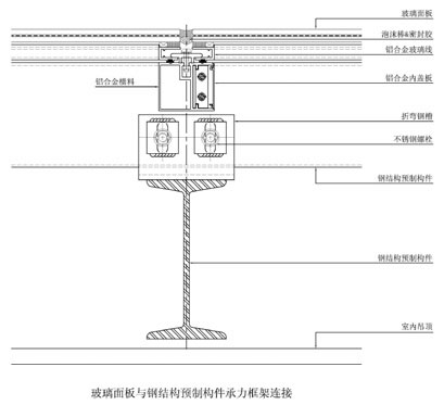玻璃面板與鋼結(jié)構預制構件承力框架連接
