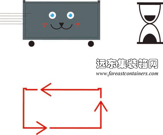 集裝箱的可移動(dòng)性、臨時(shí)性和可重復(fù)利用性