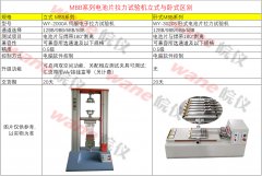 電池片多通道拉力機(jī)測(cè)試儀立式與臥式有什么不同？